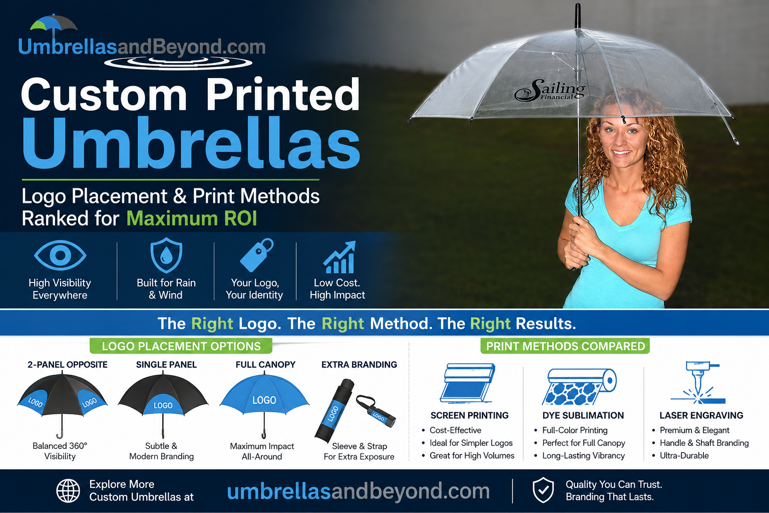 custom printed umbrellas